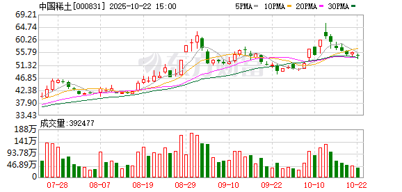 富源优配 国信证券发布中国稀土研报：中稀集团核心上市平台，受益稀土行业多重催化